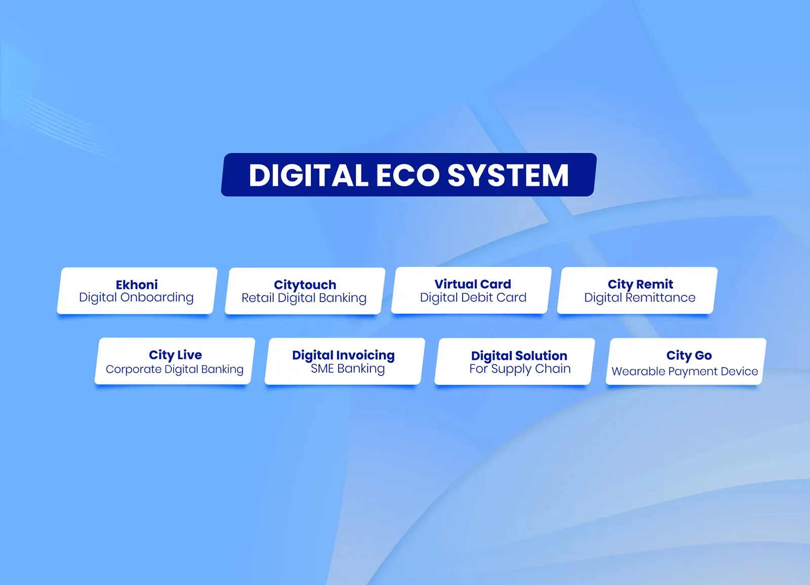 City Innovates Overview